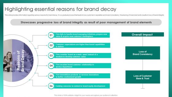 Successful Brand Management Highlighting Essential Reasons For Brand Decay Introduction PDF