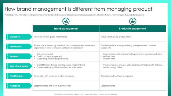 Successful Brand Management How Brand Management Is Different From Managing Introduction PDF