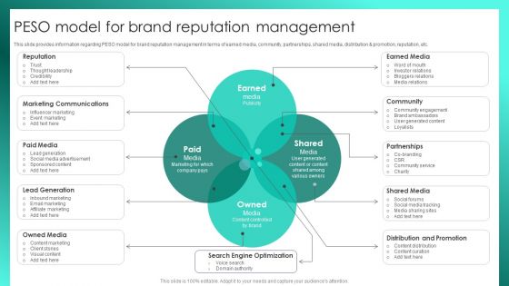 Successful Brand Management Peso Model For Brand Reputation Management Demonstration PDF