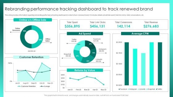 Successful Brand Management Rebranding Performance Tracking Dashboard To Track Inspiration PDF