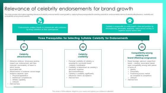 Successful Brand Management Relevance Of Celebrity Endorsements For Brand Growth Demonstration PDF