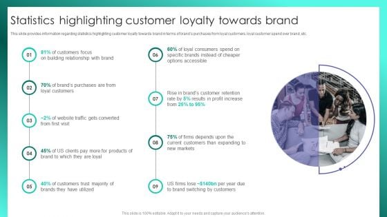 Successful Brand Management Statistics Highlighting Customer Loyalty Towards Brand Guidelines PDF