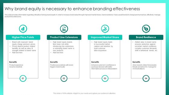Successful Brand Management Why Brand Equity Is Necessary To Enhance Branding Effectiveness Themes PDF