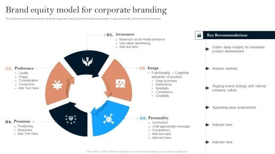 Successful Branding Technique For Electronic Commerce Corporation Brand Equity Model For Corporate Branding Clipart PDF