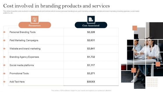 Successful Branding Technique For Electronic Commerce Corporation Cost Involved In Branding Products And Services Introduction PDF