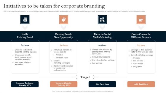 Successful Branding Technique For Electronic Commerce Corporation Initiatives To Be Taken For Corporate Branding Demonstration PDF