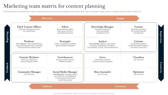 Successful Branding Technique For Electronic Commerce Corporation Marketing Team Matrix For Content Planning Professional PDF