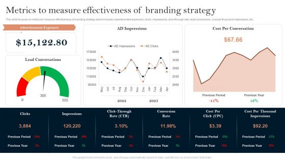 Successful Branding Technique For Electronic Commerce Corporation Metrics To Measure Effectiveness Of Branding Strategy Microsoft PDF