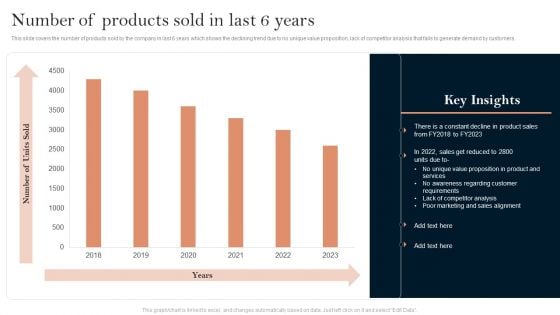 Successful Branding Technique For Electronic Commerce Corporation Number Of Products Sold In Last 6 Years Sample PDF