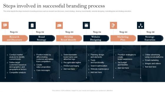 Successful Branding Technique For Electronic Commerce Corporation Steps Involved In Successful Demonstration PDF