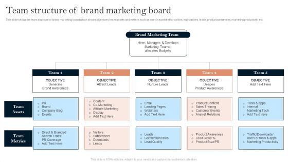 Successful Branding Technique For Electronic Commerce Corporation Team Structure Of Brand Background PDF