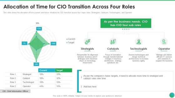 Successful CIO Transformation To Generate Company Value Allocation Of Time For CIO Transition Clipart PDF