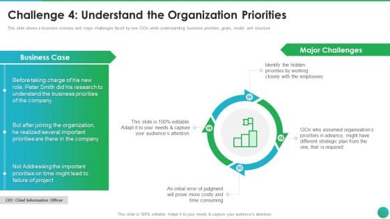 Successful CIO Transformation To Generate Company Value Challenge 4 Understand The Organization Introduction PDF