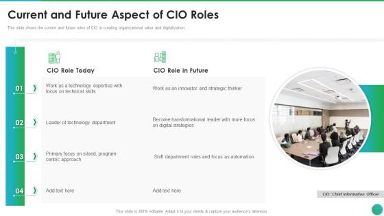 Successful CIO Transformation To Generate Company Value Current And Future Aspect Of CIO Roles Elements PDF