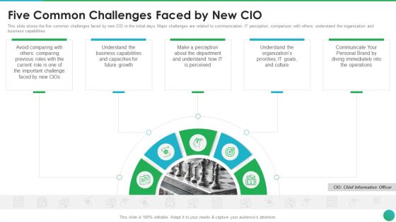 Successful CIO Transformation To Generate Company Value Five Common Challenges Faced By New CIO Elements PDF