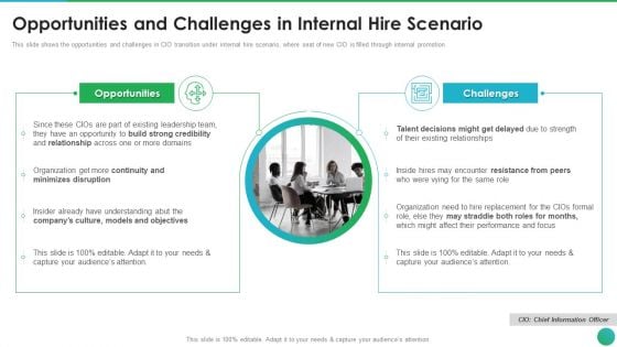 Successful CIO Transformation To Generate Company Value Opportunities And Challenges In Internal Guidelines PDF Successful CIO Transformation To Generate Company Value Opportunities And Challenges In Internal Guidelines PDF