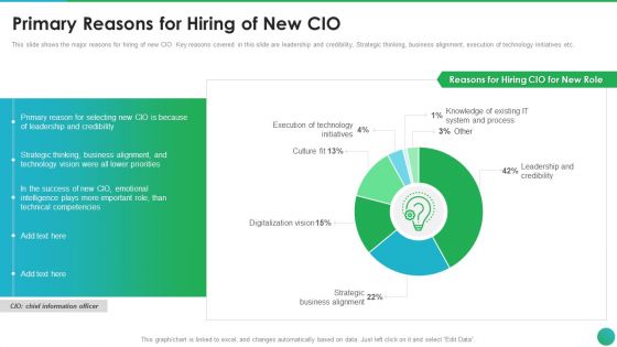 Successful CIO Transformation To Generate Company Value Primary Reasons For Hiring Of New CIO Inspiration PDF