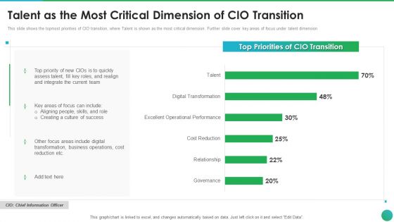 Successful CIO Transformation To Generate Company Value Talent As The Most Critical Dimension Introduction PDF