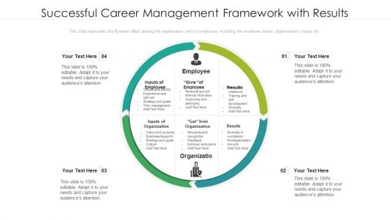 Successful Career Management Framework With Results Ppt Professional Example File PDF