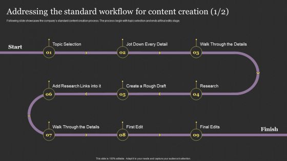 Successful Content Promotion Guide Addressing The Standard Workflow For Content Creation Infographics PDF