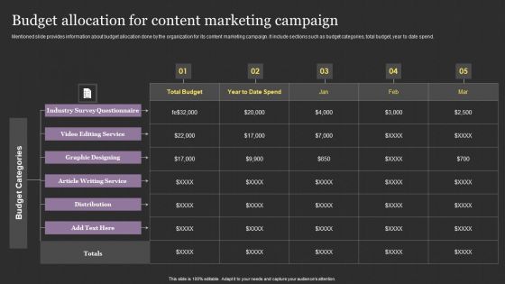 Successful Content Promotion Guide Budget Allocation For Content Marketing Campaign Professional PDF