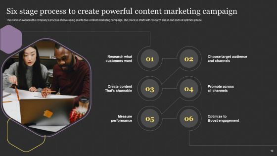 Successful Content Promotion Guide Ppt PowerPoint Presentation Complete With Slides Slide10