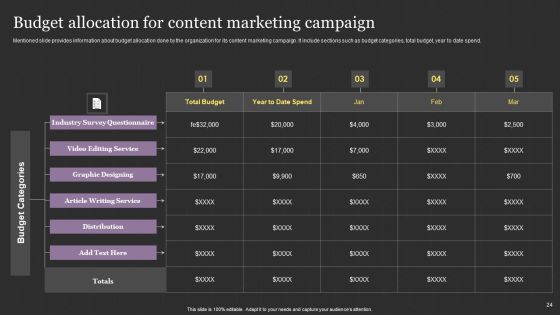 Successful Content Promotion Guide Ppt PowerPoint Presentation Complete With Slides Slide24
