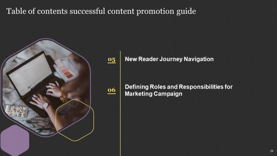 Successful Content Promotion Guide Ppt PowerPoint Presentation Complete With Slides