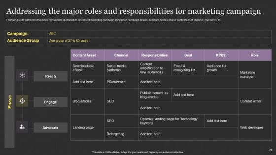 Successful Content Promotion Guide Ppt PowerPoint Presentation Complete With Slides Slide28