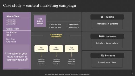Successful Content Promotion Guide Ppt PowerPoint Presentation Complete With Slides Slide34