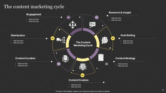 Successful Content Promotion Guide Ppt PowerPoint Presentation Complete With Slides Slide36