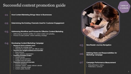 Successful Content Promotion Guide Ppt PowerPoint Presentation Complete With Slides Slide03