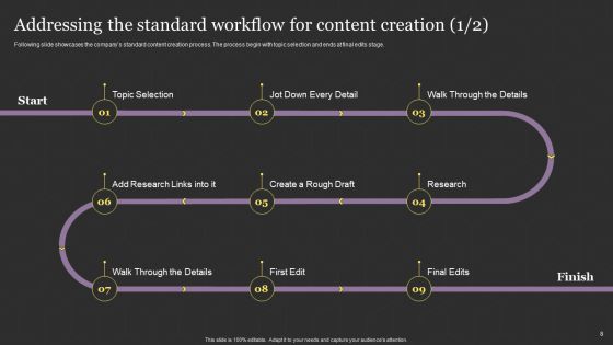 Successful Content Promotion Guide Ppt PowerPoint Presentation Complete With Slides Slide08