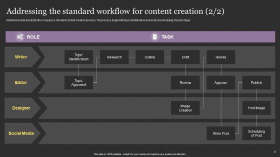 Successful Content Promotion Guide Ppt PowerPoint Presentation Complete With Slides Slide09