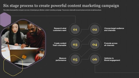 Successful Content Promotion Guide Six Stage Process To Create Powerful Content Marketing Campaign Infographics PDF