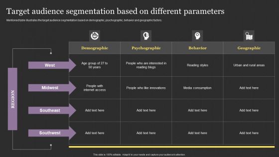 Successful Content Promotion Guide Target Audience Segmentation Based On Different Parameters Introduction PDF