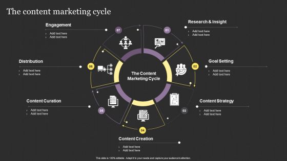 Successful Content Promotion Guide The Content Marketing Cycle Infographics PDF