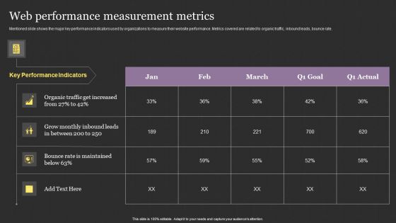 Successful Content Promotion Guide Web Performance Measurement Metrics Icons PDF