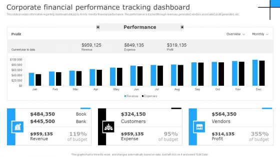 Successful Corporate Technique Enhancing Firms Performance Corporate Financial Performance Diagrams PDF