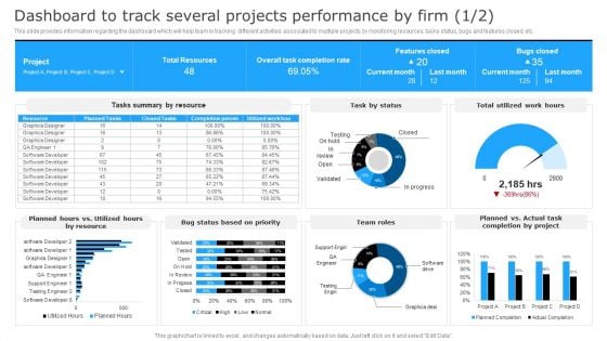 Successful Corporate Technique Enhancing Firms Performance Dashboard To Track Several Projects Formats PDF