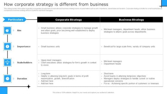 Successful Corporate Technique Enhancing Firms Performance How Corporate Strategy Ideas PDF