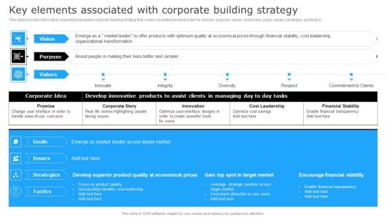 Successful Corporate Technique Enhancing Firms Performance Key Elements Associated With Corporate Themes PDF Successful Corporate Technique Enhancing Firms Performance Key Elements Associated With Corporate Themes PDF