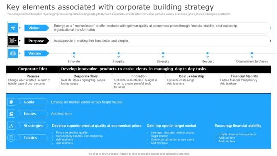 Successful Corporate Technique Enhancing Firms Performance Key Elements Associated With Corporate Themes PDF