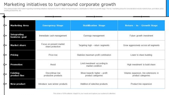 Successful Corporate Technique Enhancing Firms Performance Marketing Initiatives To Turnaround Corporate Growth Pictures PDF