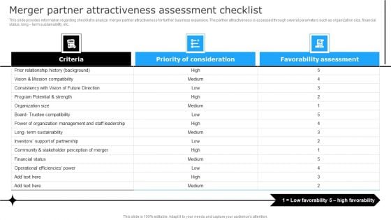 Successful Corporate Technique Enhancing Firms Performance Merger Partner Attractiveness Assessment Checklist Themes PDF