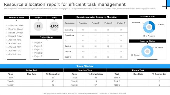 Successful Corporate Technique Enhancing Firms Performance Resource Allocation Report For Efficient Task Management Elements PDF
