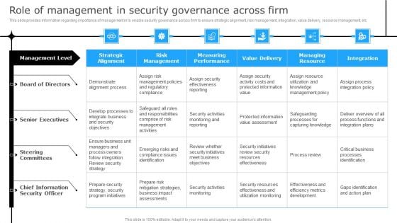 Successful Corporate Technique Enhancing Firms Performance Role Of Management In Security Governance Across Firm Background PDF Successful Corporate Technique Enhancing Firms Performance Role Of Management In Security Governance Across Firm Background PDF