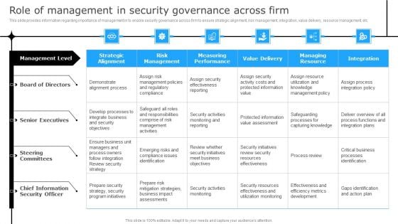 Successful Corporate Technique Enhancing Firms Performance Role Of Management In Security Governance Across Firm Background PDF