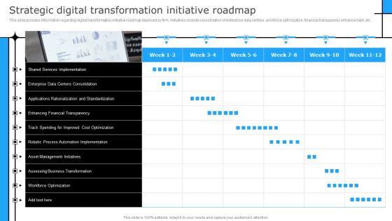 Successful Corporate Technique Enhancing Firms Performance Strategic Digital Transformation Infographics PDF