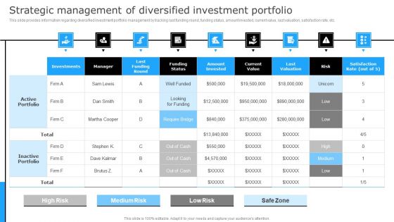 Successful Corporate Technique Enhancing Firms Performance Strategic Management Of Diversified Background PDF